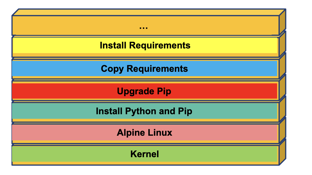 Docker Best Practices Slim Images Collabnix